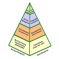 Project Management Services - Comprehensive Coordination, Financial Support, Claim Review, Document Management, Rfp Development, Contracting & Scheduling | Agile/waterfall Methodology, Weekly/monthly Reporting, Iso 9001 Compliance