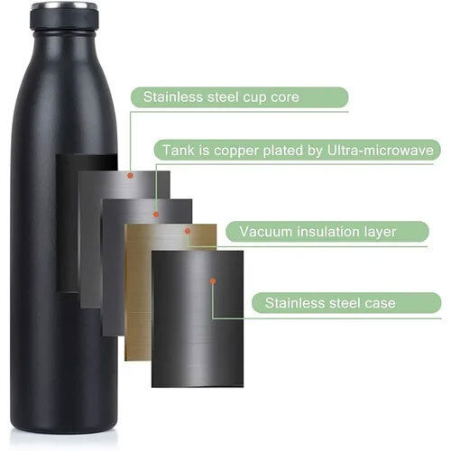 Water Bottle Vacuum Insulated Bottle