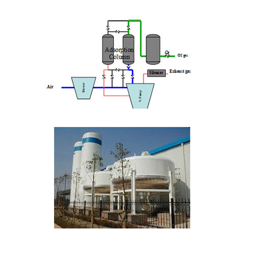 Oxygen Gas Plant PSA / VPSA