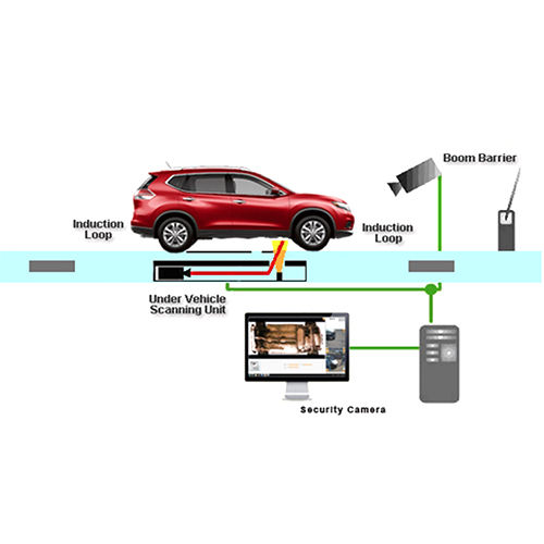 Under Vehicle Surveillance System - Color: White at Best Price in ...