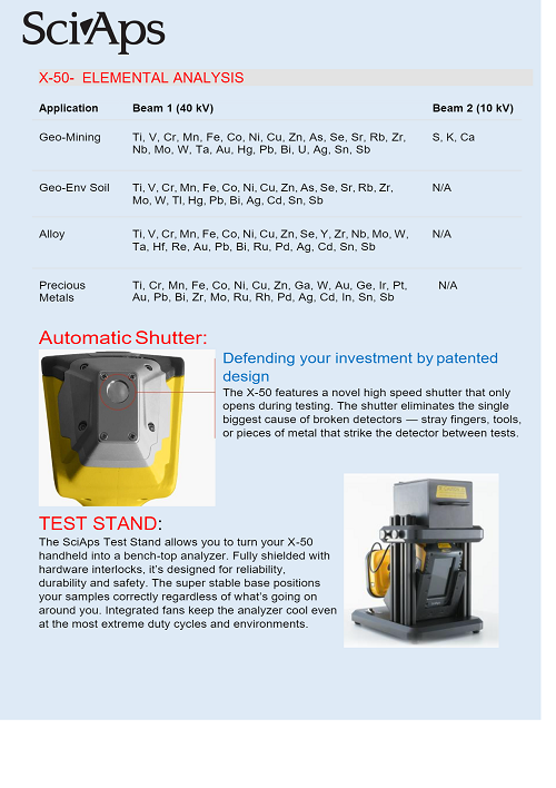 Xrf Portable Analyzer