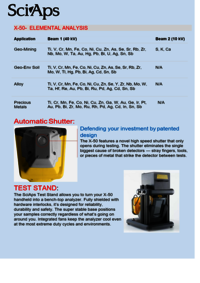 Xrf Portable Analyzer