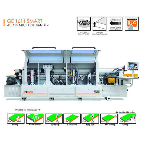 SMART Automatic Edge Bander