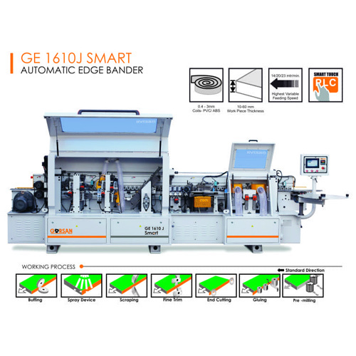 Smart Automatic Edge Bander