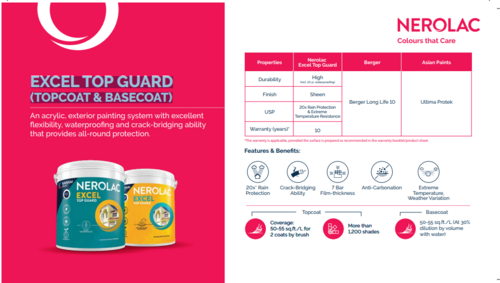 Nerolac EXCEL TOP GUARD (TOPCOAT & BASECOAT)Paint