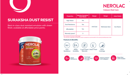 Nerolac Suraksha dust resist paint