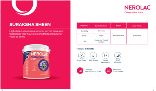 Nerolac SURAKSHA SHEEN paint