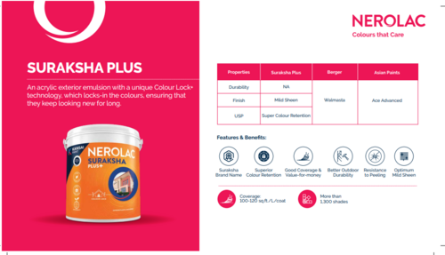 Nerolac SURAKSHA PLUS paint