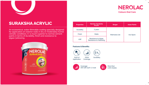 Nerolac SURAKSHA ACRYLIC paint