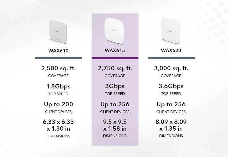 NETGEAR WAX615