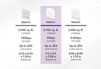 NETGEAR WAX615