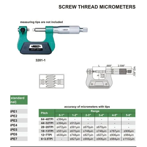 Screw Thread Micrometer