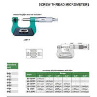 Screw Thread Micrometer - Mild Steel, Standard Size, Green | Analog & Digital Display, Ideal For Industrial Workshop Use