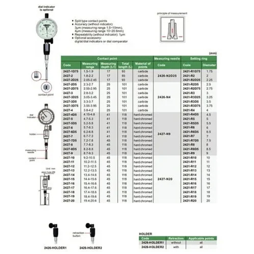 Enson Disk Micrometer