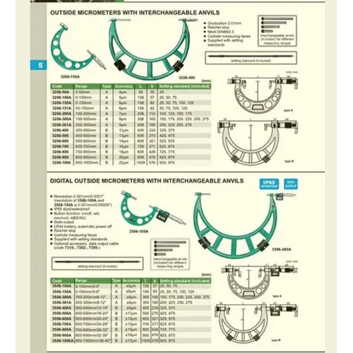 Outside Micrometer With Anvil