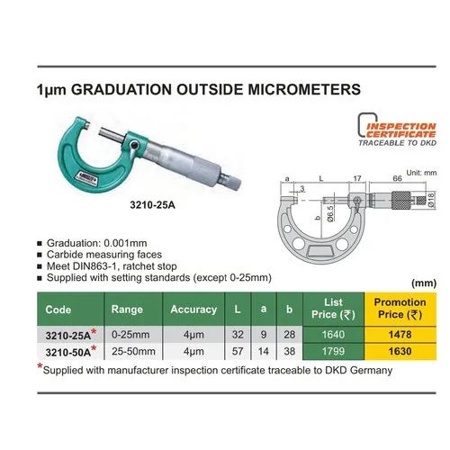 Green Digital Outside Micrometer