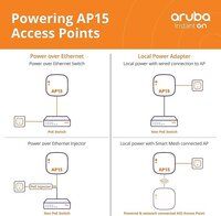 R2X06A Aruba Instant On AP15 (RW) 4x4 11ac Wave2 Indoor Access Point