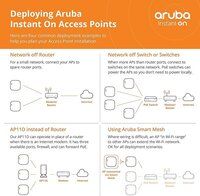 R2X06A Aruba Instant On AP15 (RW) 4x4 11ac Wave2 Indoor Access Point