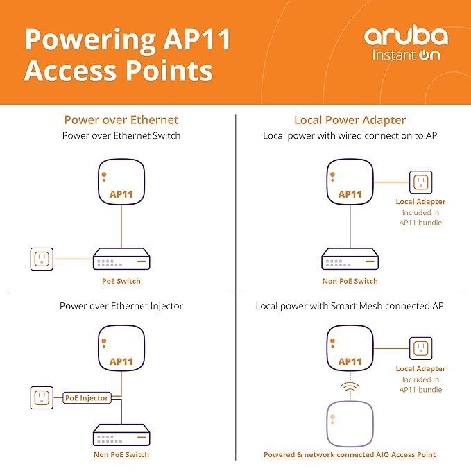 R2W96A Aruba Instant On AP11 (RW) 2x2 11ac Wave2 Indoor Access Point