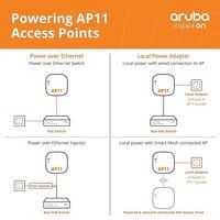 R2W96A Aruba Instant On AP11 (RW) 2x2 11ac Wave2 Indoor Access Point