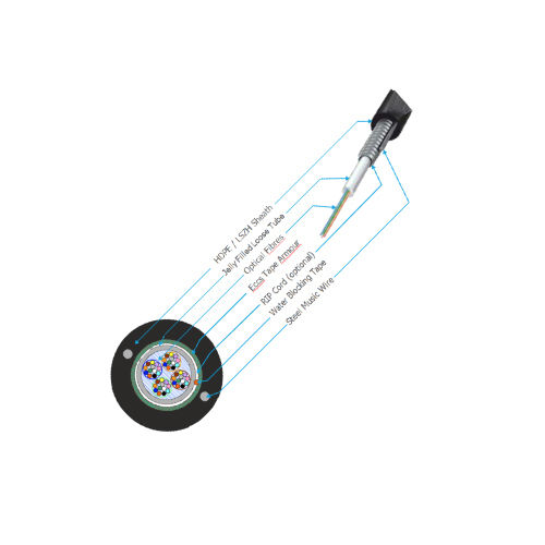 Unitube Armoured Cables