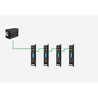 Ethercat Servo System (ect60) Application: Industrial