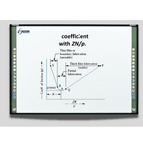 Different Available Interactive White Board For Classroom