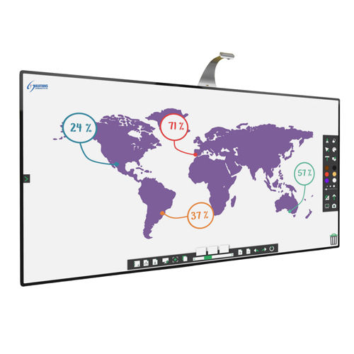 Different Available Seamless Interaction White Board