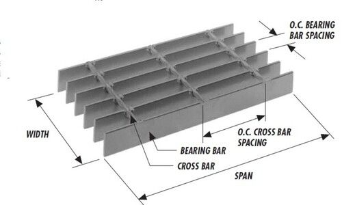 Gi Grating Application: Drainage