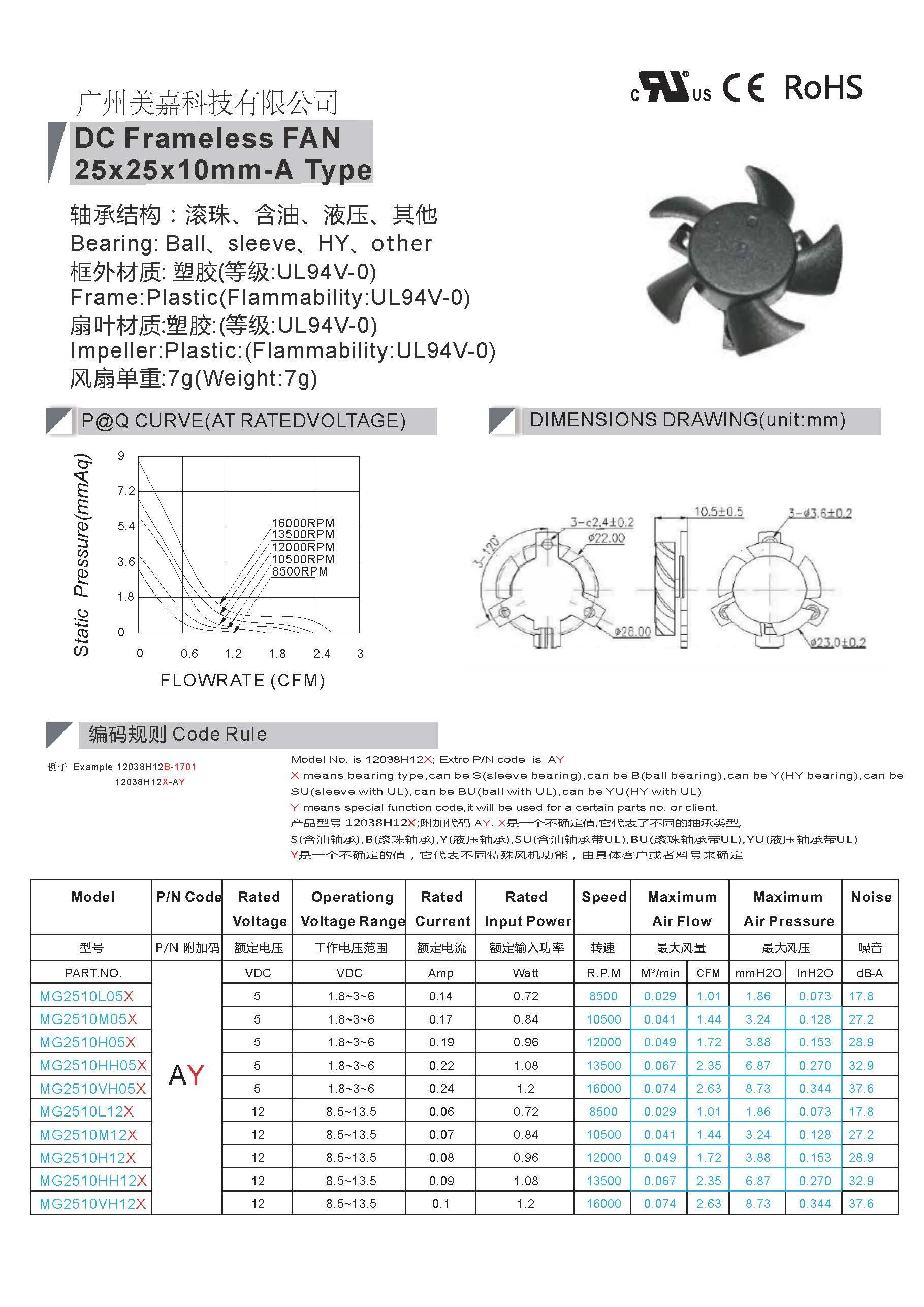 Mega 5V 12V 2510 Frameless cooling Fan for 3D Printer Cooling Efficient Energy-saving