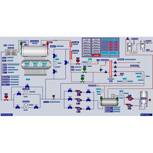 SCADA System