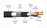 INDUSTRIAL CABLE