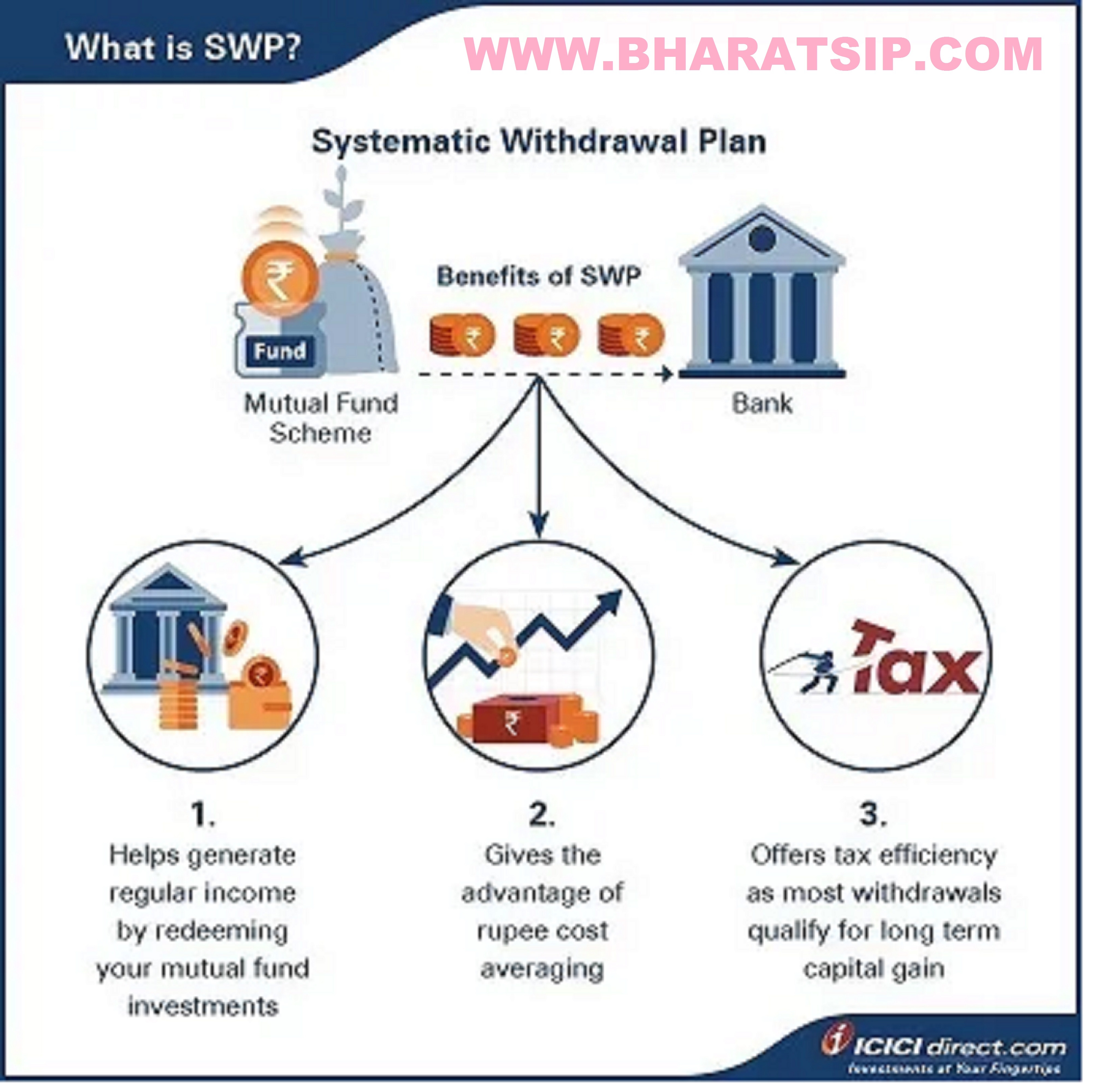 Systematic Withdrawal Plan SWP