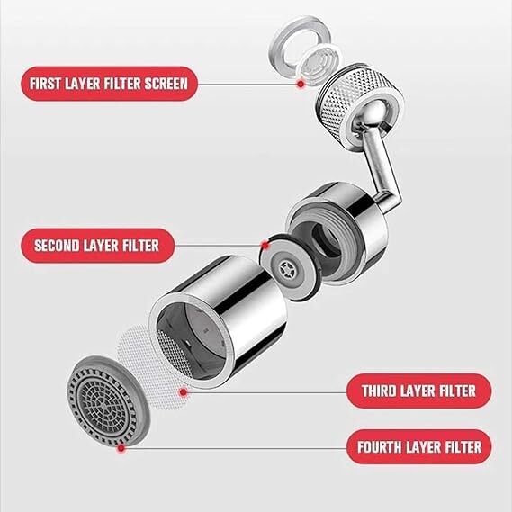 720 Degree Swivel Sink Faucet Aerator, Universal Adjustable Water Flow Filter Faucet Sink Movable Tap Head Rotatable Filter Nozzle Faucet Head for Kitchen Bathroom (1PC External Thread)