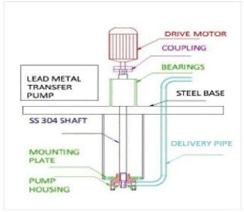 Lead Metal Pump