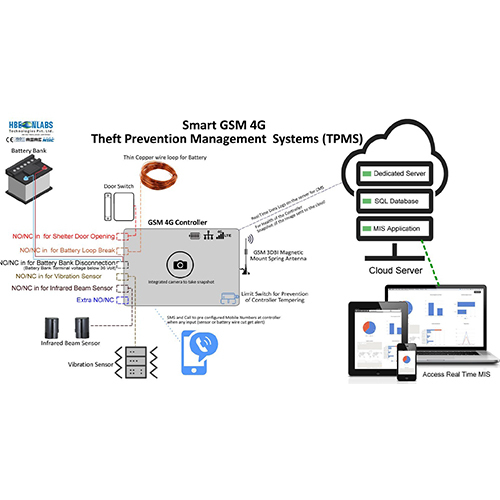 IoT Based Mobile Tower Security (TPMS)