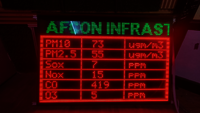  Outdoor Air Pollution Monitoring LED Display Board