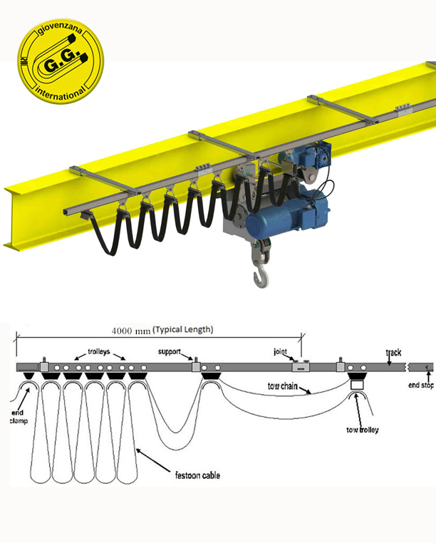 C Rail Cable Festoon