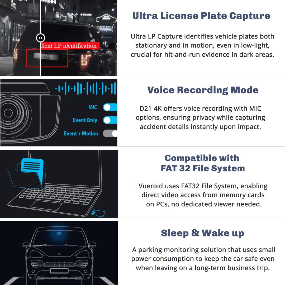 Built-in Design 4K Dashcam for vehicles (VUEROID D21 4K)