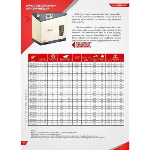 BAC Direct Drive Screw Air Compressor