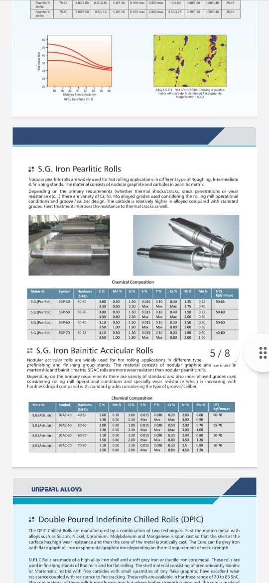 Adamit & S.G Iron Roll