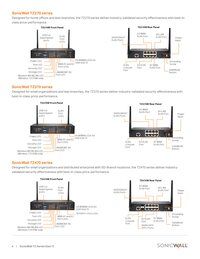 Sonicwall Tz270 Firewall