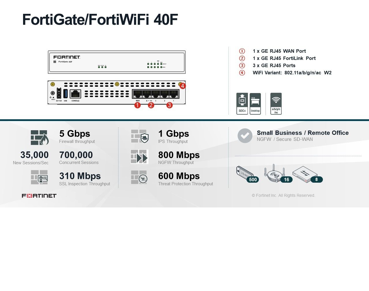 FortiGate 40F Firewall