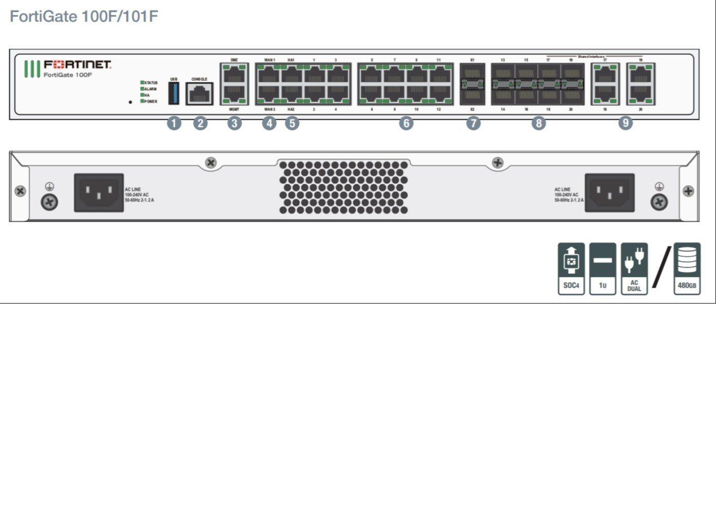 Fortigate 100 F Firewall