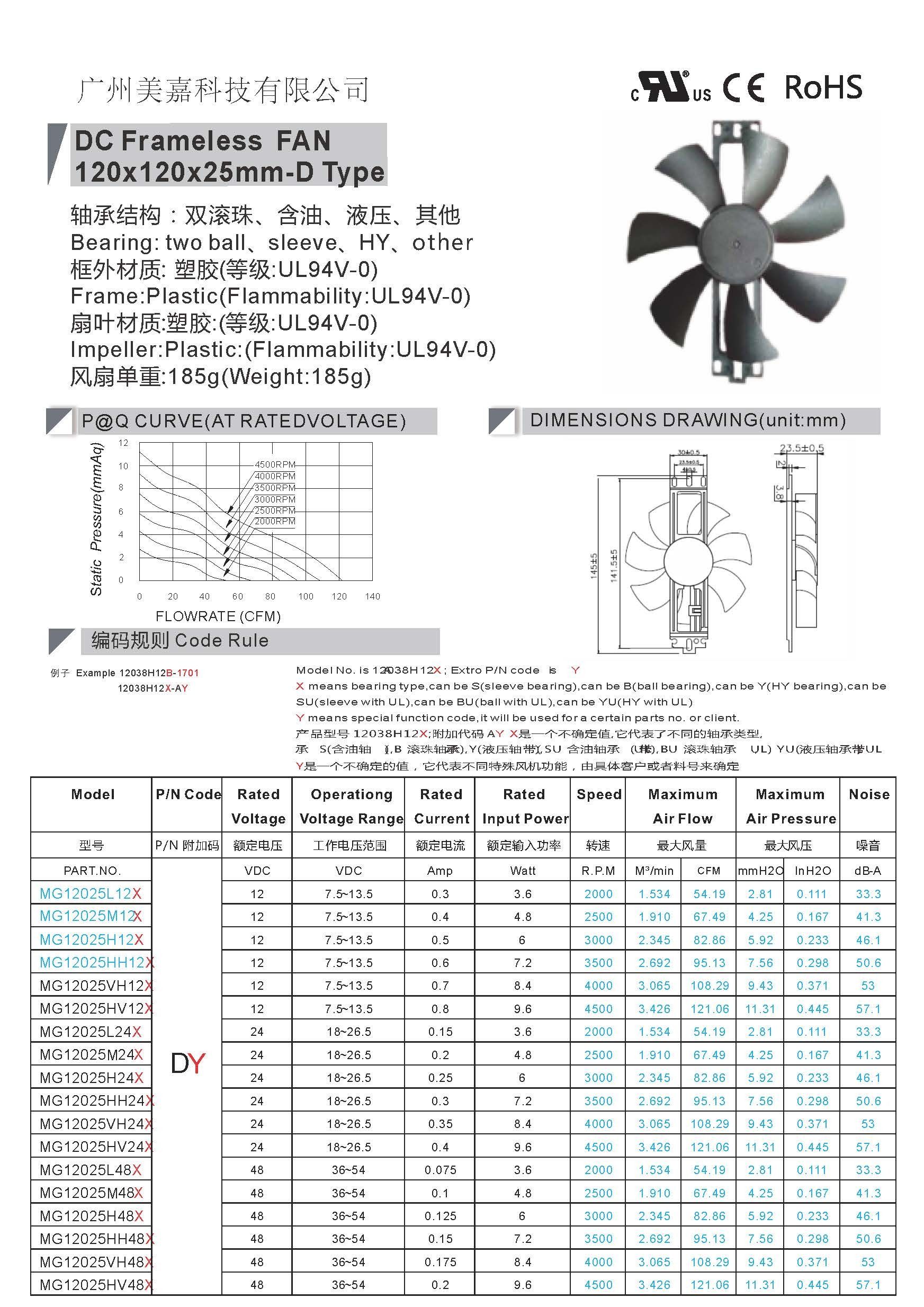 mega Professional Customized 12025 120x120x25mm Brushless DC cooling Fan for Chargers