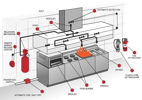 Kitchen Fire Suppression System Application: Industrial