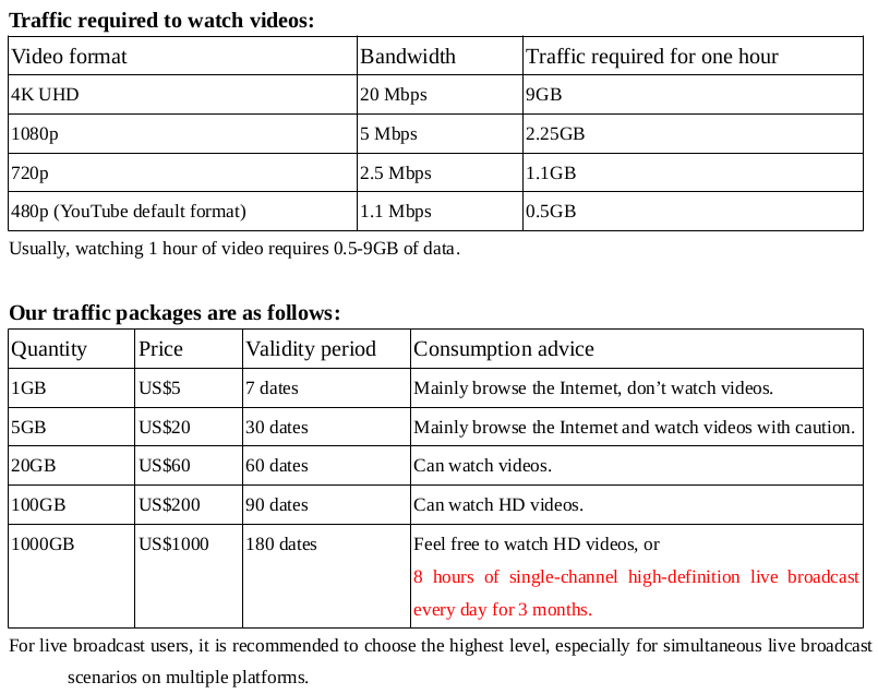 Roaming Base Station