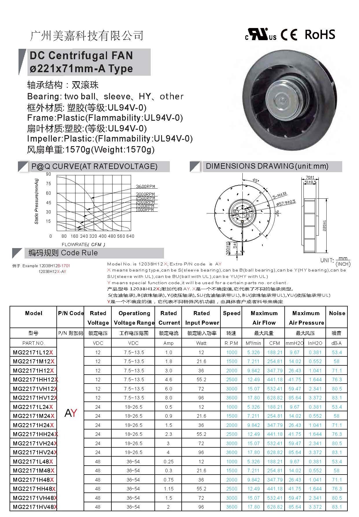 Professional Customizable DC 22171 221x71mm Backward Centrifugal Cooling Fan for Communication Equipment