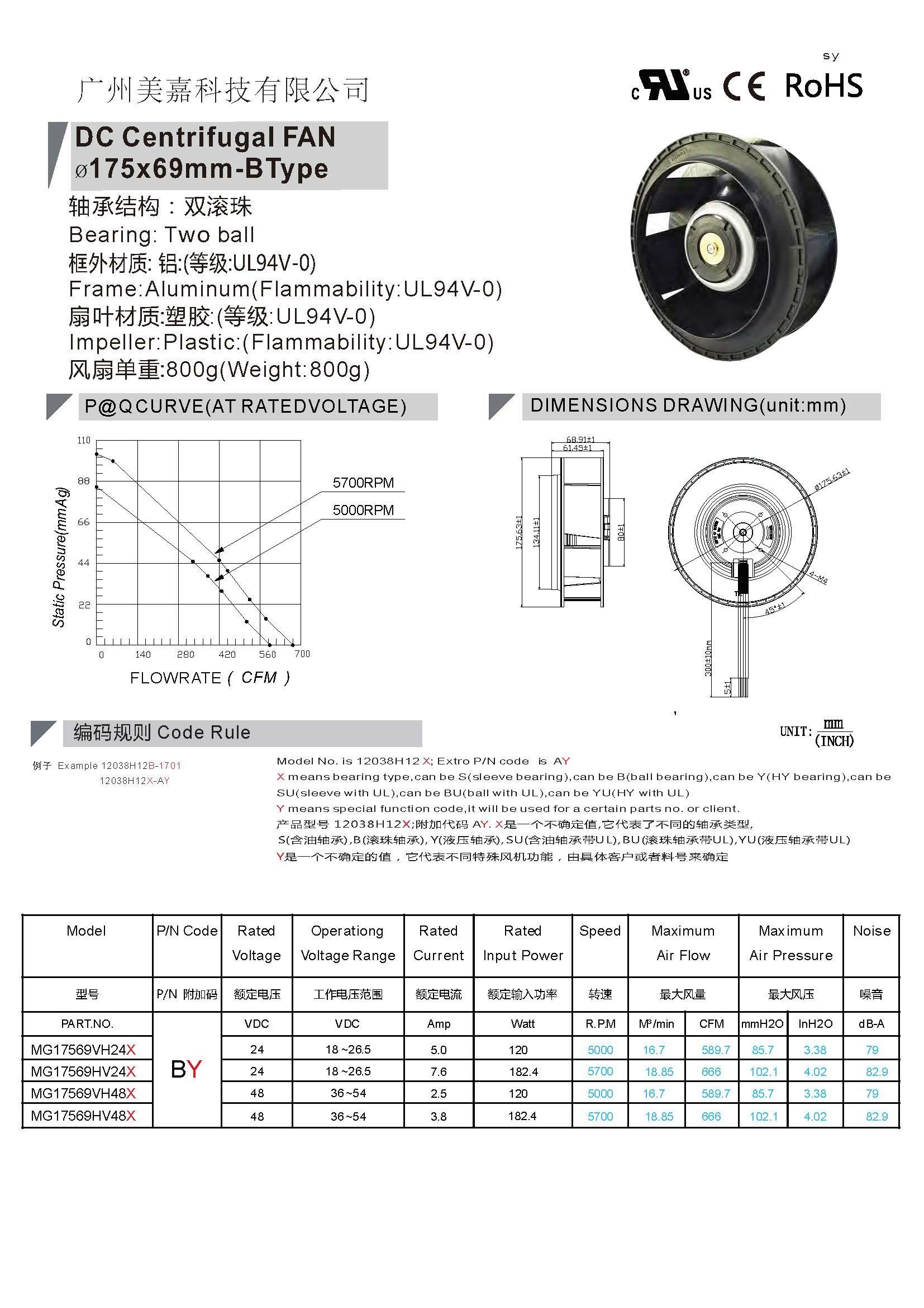 Mega Supplier High Airflow Electronic Cooling Ventilation Fan, 175x69mm