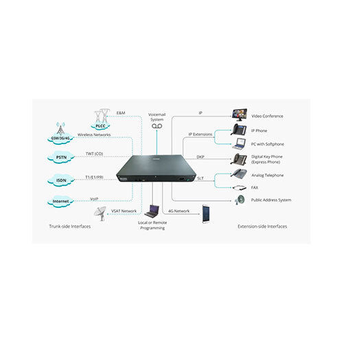 Hybrid Ip Pbx For Small Business Application: Telecommunications